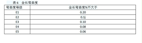 表格6