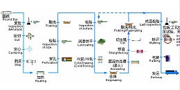 不锈钢管,不锈钢无缝管,宏迪金属