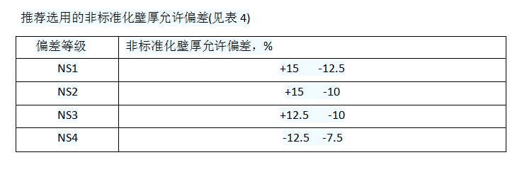 表格4