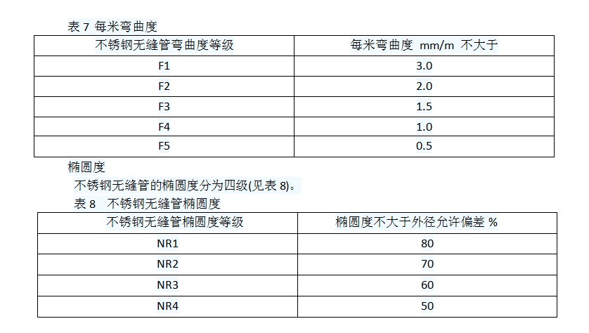 表格7,8