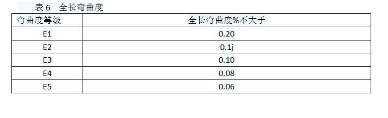 表格6