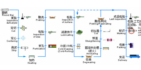 不锈钢管,不锈钢无缝管,宏迪金属