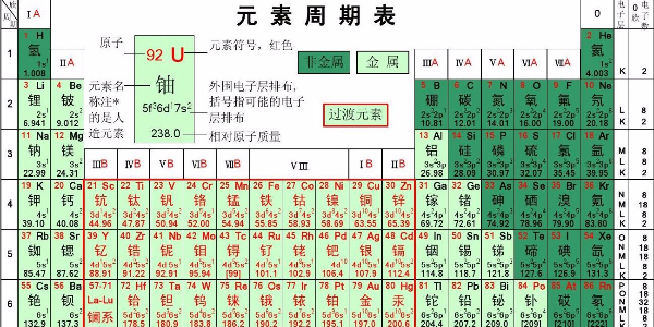 各种元素对不锈钢管起到的作用